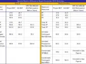 NG ENERGY ANNOUNCES 551% YOY INCREASE TO 3P RESERVES