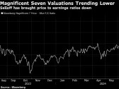 Big Tech, Health-Care and High-Yield Stocks Are Dip-Buying Targets