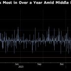 
Bitcoin Rebounds From Slump Triggered by Iran’s Attack on Israel
Bloomberg