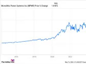 Beyond the AI Hype: 3 Tech Stocks Poised for Explosive Growth