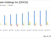 DigitalOcean Holdings Inc (DOCN) Q1 2024 Earnings Report: A Robust Start with Enhanced Revenue ...