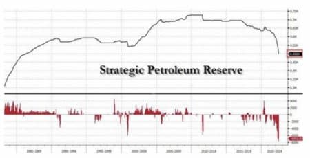 Why Is The U.S. Sending Its Emergency Oil Reserves To China?