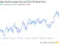 Decoding Canadian Pacific Kansas City Ltd (TSX:CP): A Strategic SWOT Insight