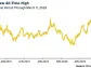 U.S. Global Investors Announces a Substantial Increase in February’s Stock Buybacks Compared to Last Year, Continuation of Monthly Dividends for Past 13 Years