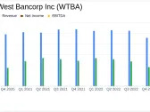 West Bancorp Inc (WTBA) Reports Decline in Annual Net Income Amid Margin Challenges