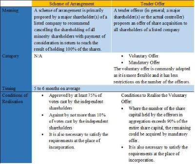 Hidden Arbitrage Opportunities Behind Privatisation Of Cimc Tianda 0445 Hk May Significantly Increase Probability Of Approval