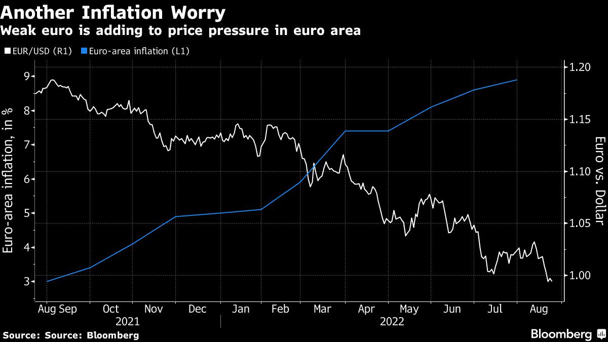 Even a massive ECB interest rate hike will not prevent the euro from  crashing - Canada Today