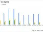 Weyerhaeuser Co Reports First Quarter Earnings: A Close Look Against Analyst Expectations