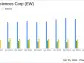 Edwards Lifesciences Q1 Earnings: Mixed Results with Adjusted EPS Beating Estimates