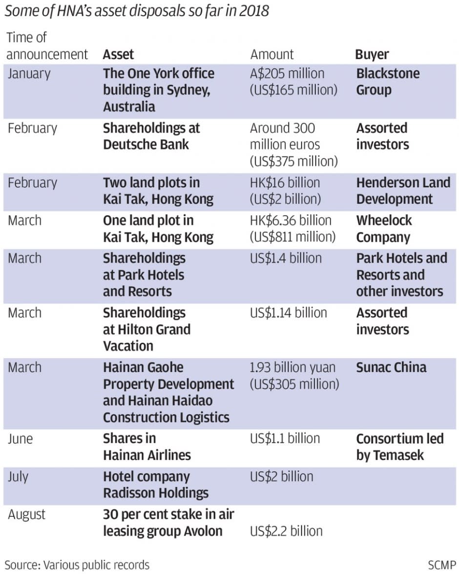 HNA Group s fate hangs in the balance as coronavirus  