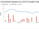 CommVault Systems Inc President & CEO Sanjay Mirchandani Sells 21,494 Shares