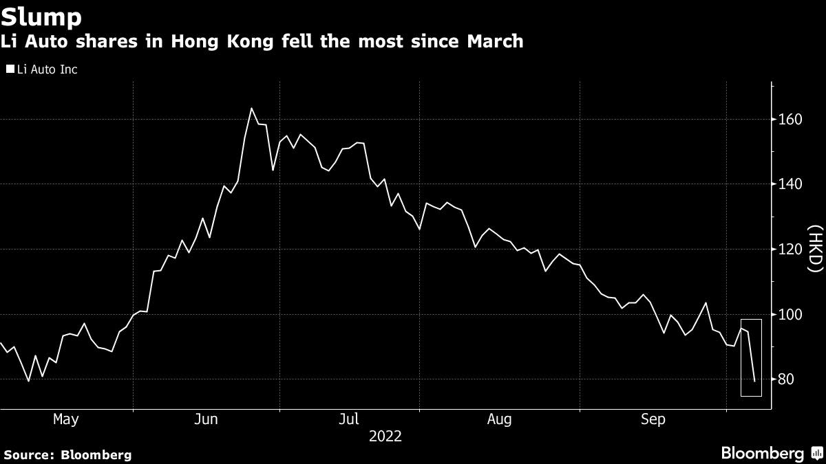 China EV Stocks Tumble Amid Concerns Over Slowing Sector Growth