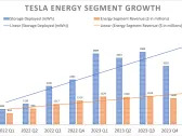 Is Tesla the Best Electric Vehicle (EV) Stock for You?