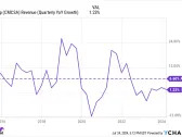 Comcast Is a Large Diverse Business. But There Are 2 Simple Reasons Why I Won't Buy Its Stock.