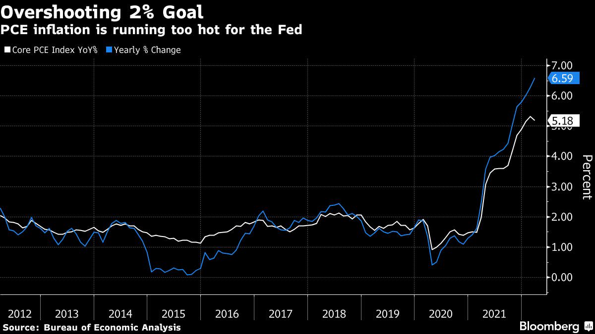 Fed Saw Aggressive Hikes Providing Flexibility Later This Year