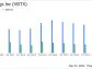 Veritex Holdings Inc (VBTX) Q1 2024 Earnings: Aligns with EPS Projections, Misses Revenue Estimates