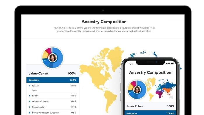 A laptop and phone both display the Ancestry Composition scores for a 23andMe user.
