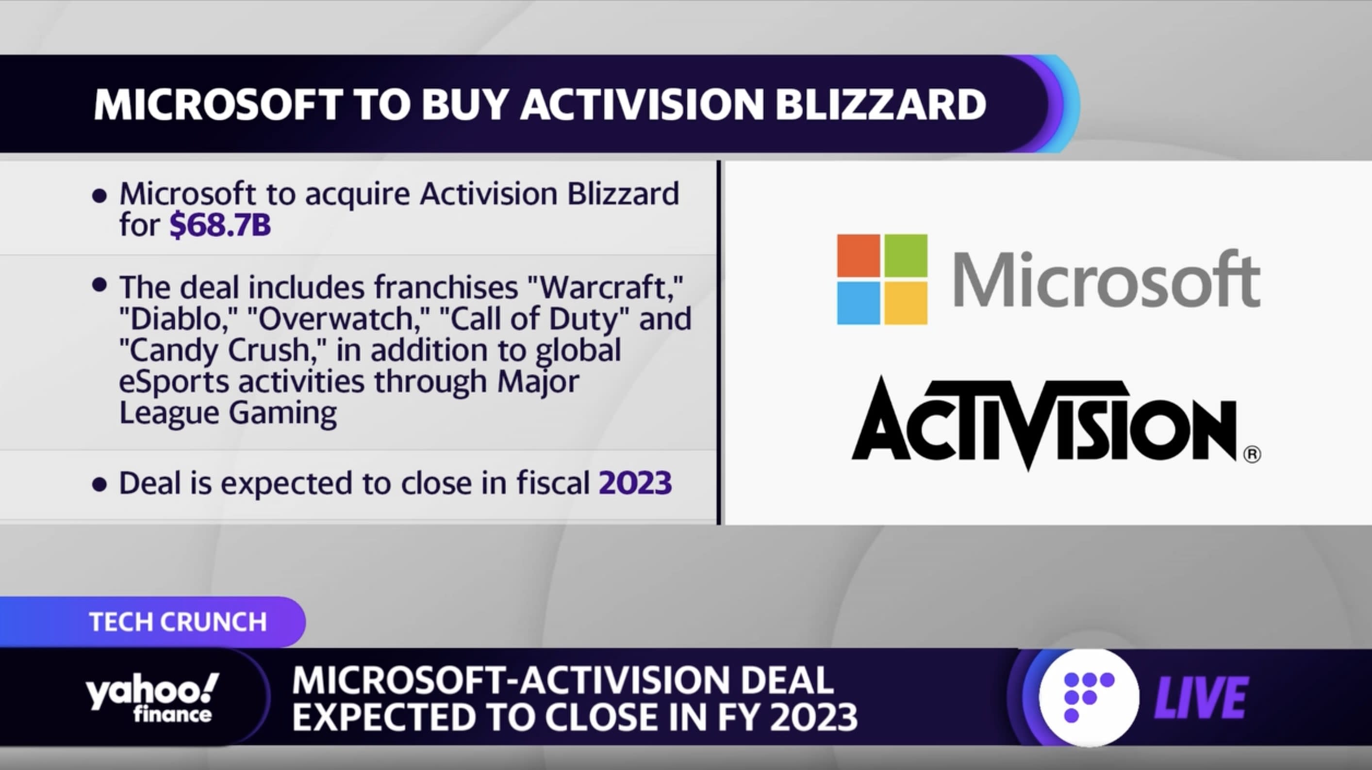 Once Microsoft's deal closes, we may see Activision Blizzard games on Xbox  Game Pass in 2024 - Neowin