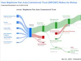 Mapletree Pan Asia Commercial Trust's Dividend Analysis