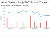 Insider Sell: President Elan Moriah Sells Shares of Verint Systems Inc (VRNT)