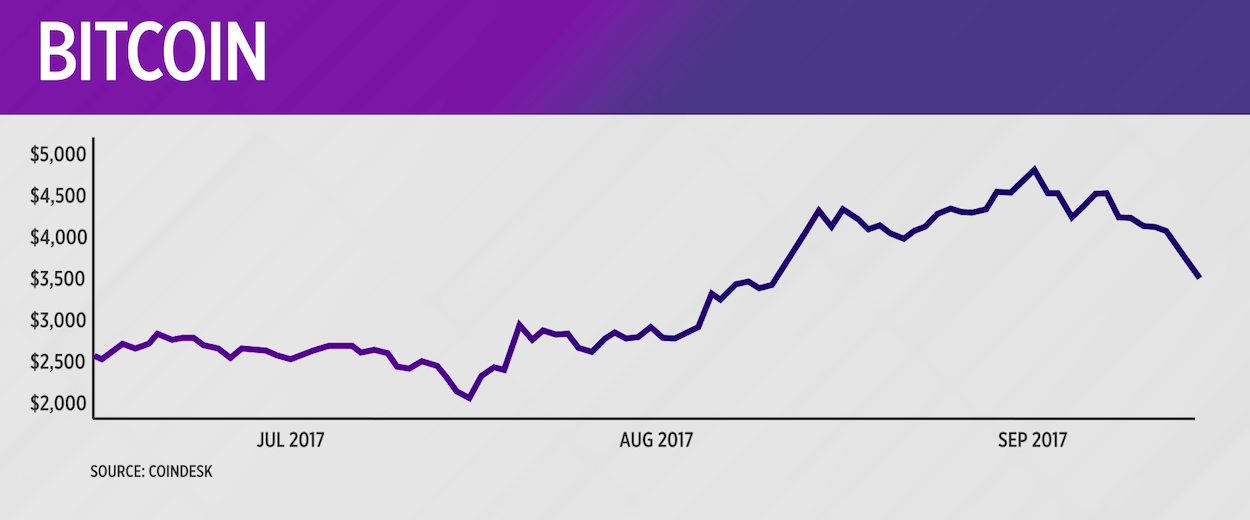 bitcoin stock yahoo