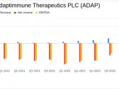 Adaptimmune Therapeutics PLC Reports Q4 and Full Year 2023 Financial Results