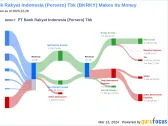 PT Bank Rakyat Indonesia (Persero) Tbk's Dividend Analysis