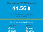 Introducing the Schwab Trading Activity Index™