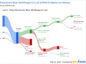 China Resources Beer (Holdings) Co Ltd's Dividend Analysis