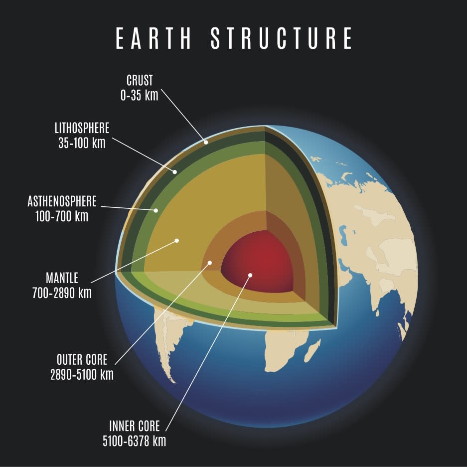 earth-s-mantle-is-more-than-100-degrees-f-hotter-than-scientists-thought