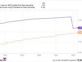 Could W.P. Carey Become the Next Realty Income?