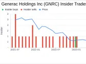 EVP Industrial of Generac Holdings Inc (GNRC) Sells Shares