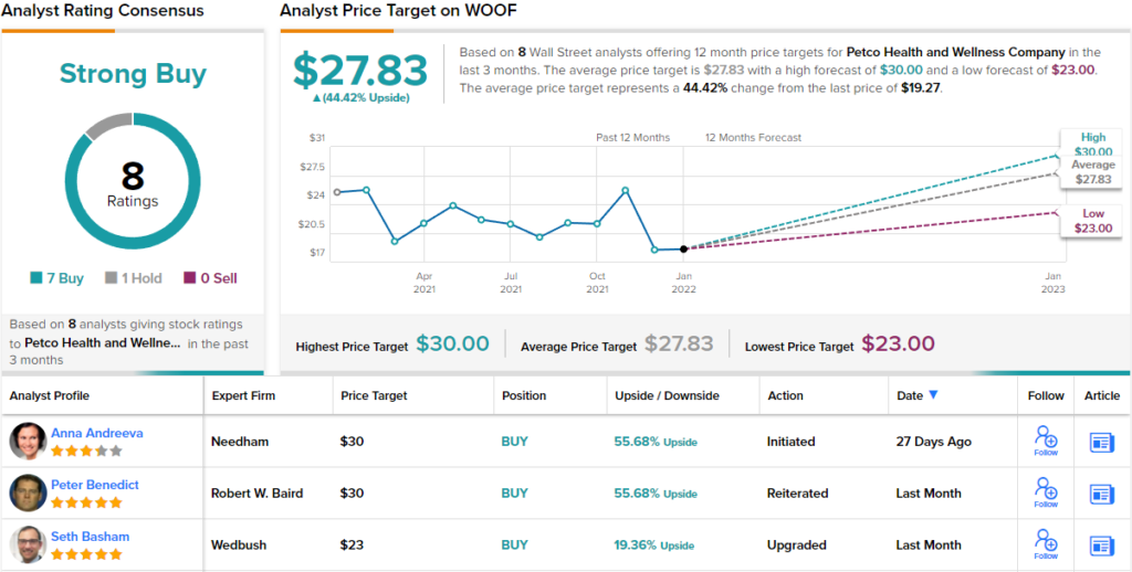 2 “Strong Buy” Stocks Insiders Are Snapping Up Right Now