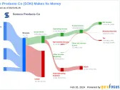 Sonoco Products Co's Dividend Analysis