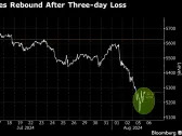 US Stock Futures Bounce Back After Three-Day Global Selloff