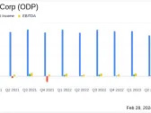 The ODP Corp (ODP) Navigates Challenging Economic Landscape with Disciplined Strategy