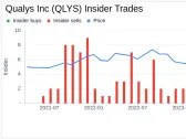 Qualys Inc (QLYS) Chief Legal Officer Bruce Posey Sells 1,430 Shares