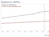 Paychex: A Consistently High-Margin Business