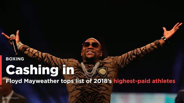 Floyd Mayweather landed at the top of Forbes' 2018 list of highest-paid athletes with $285M earned in 2018