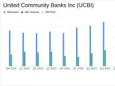 United Community Banks Inc (UCBI) Reports Decline in Q4 Earnings Amid Economic Uncertainty