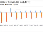 Esperion Therapeutics Inc (ESPR) Reports Strong Revenue Growth in Q4 and FY 2023