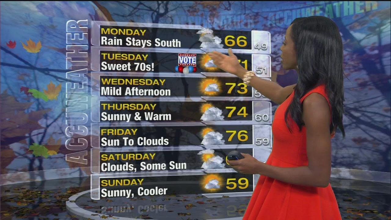 AccuWeather November Warmth