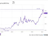 Is Uranium Energy Stock a Millionaire Maker?