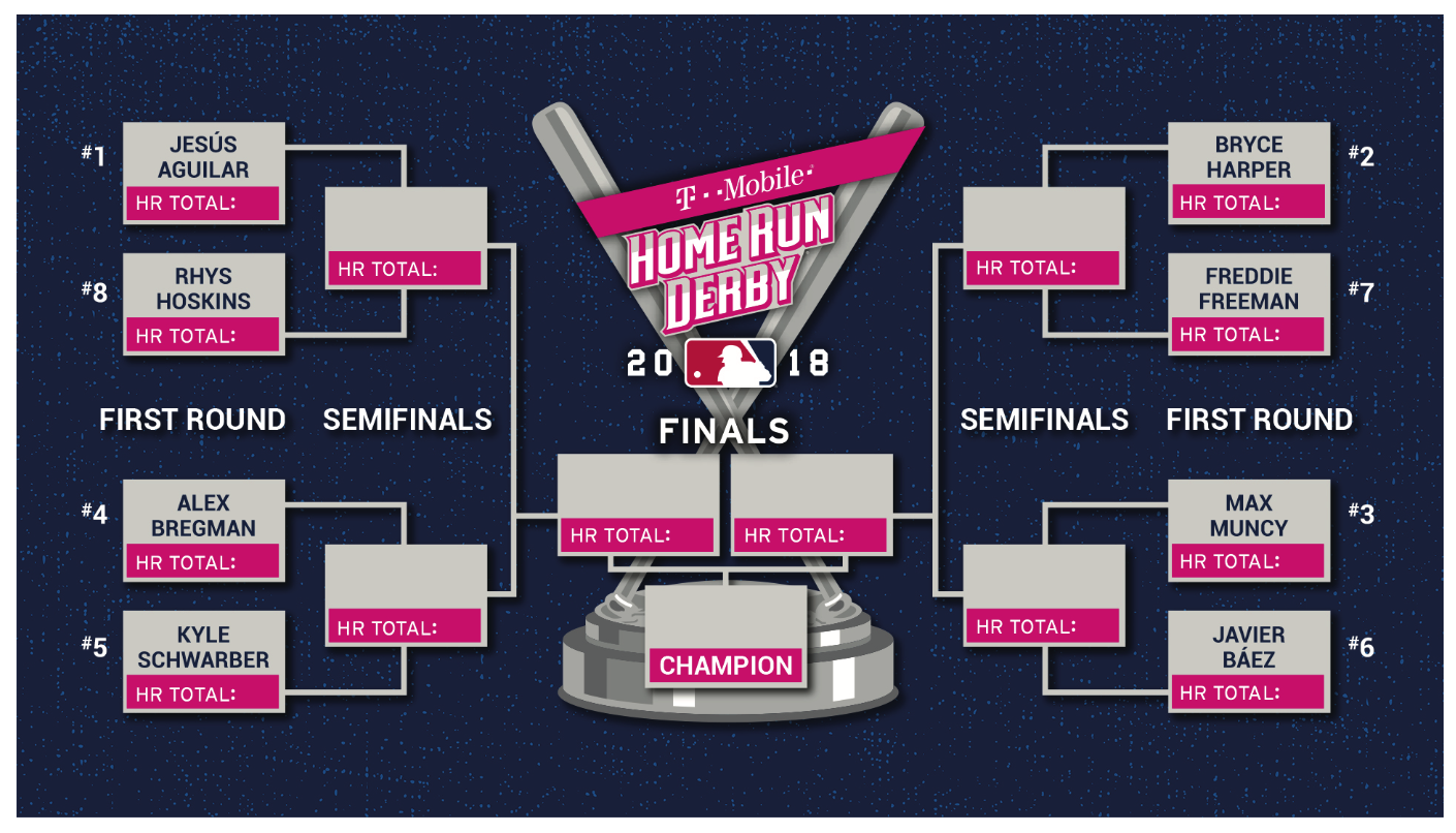 Home run derby bracket