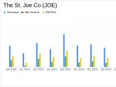 The St. Joe Co (JOE) Reports Record Revenue in 2023, Declares Quarterly Dividend