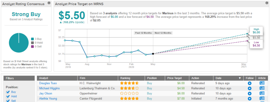 Penny Stocks 101: What’s A Stop Loss & How Do I Use It?