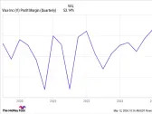 Visa Stock: Buy, Sell, or Hold?