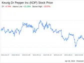 Decoding Keurig Dr Pepper Inc (KDP): A Strategic SWOT Insight