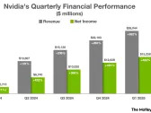 Nvidia Executes Its 10-for-1 Stock Split Tomorrow. History Says the Artificial Intelligence (AI) Stock Will Do This Next (Hint: It May Shock You).