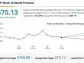 CRISPR Therapeutics Nears 52-Week Low. Time to Buy?